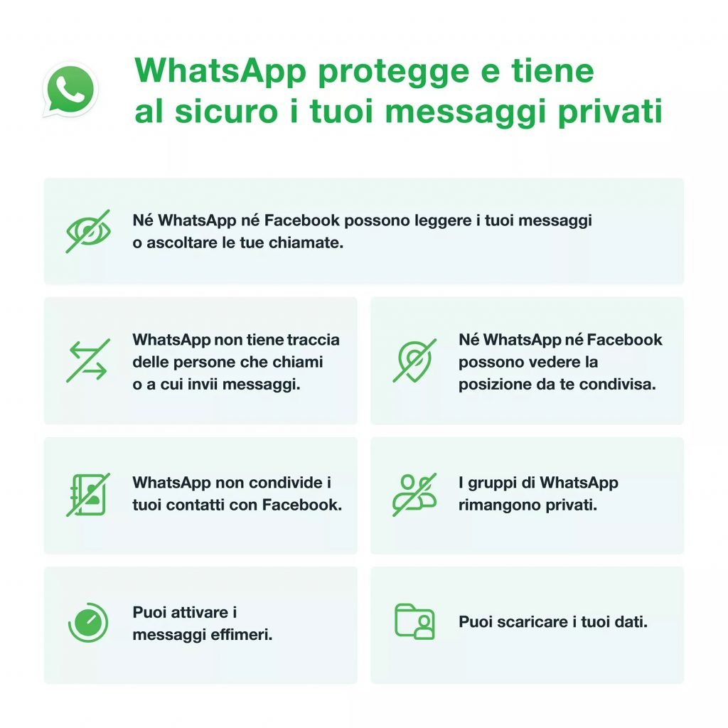 Infografica privacy policy whatsapp