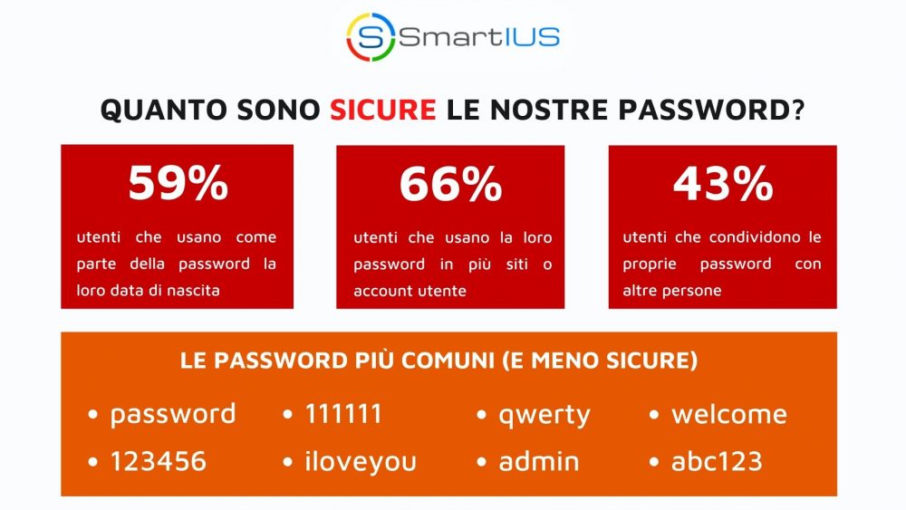 password manager e GDPR quanto sono sicure le nostre password