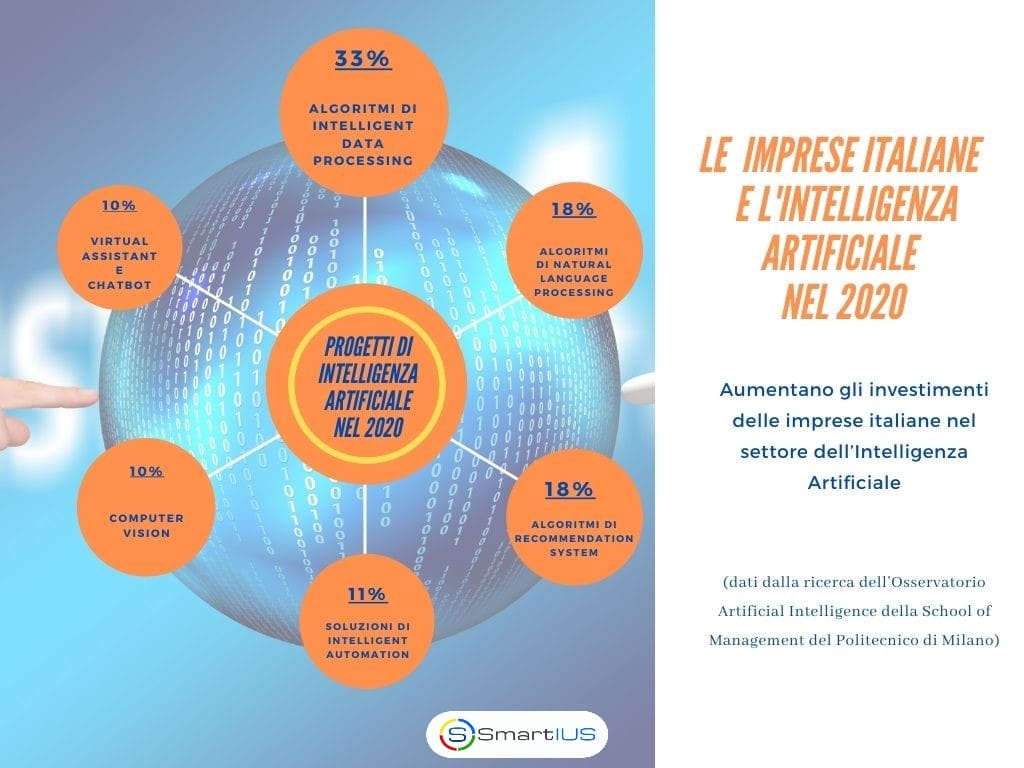 infografica intelligenza artificiale nelle aziende italiane