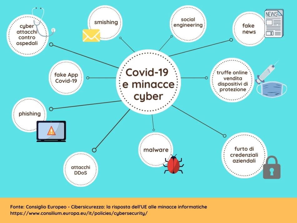 I maggiori pericoli per la Cybersecurity emersi durante la pandemia da Covid-19